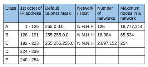 France IP Address Ranges .